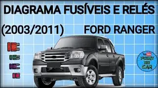 DIAGRAMA FUSÍVEIS E RELÉS FORD RANGER 2003/2011 @pointdocar