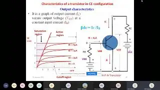 TRANSISTOR CE CONFIGURATION, BJT, BIPOLAR TRANSISTOR, ALPHA AND BETA, UNITY GAIN, CURRENT DEVICE