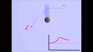 accelerating swing-by, slingshot, gravity assist