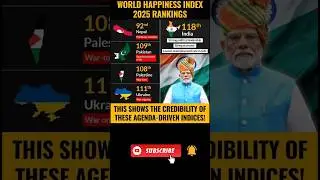 🌎World Happiness Index Ranking 2025
