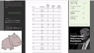 Presidential election 2016:  Polls track record