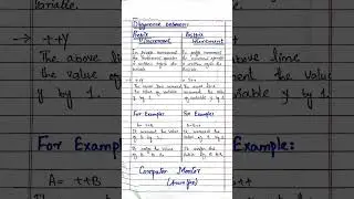 Difference between Prefix Increment and Postfix Increment #prefix #postfix #increment