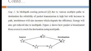 IEEE Paper Published || Wireless Sensor Networks