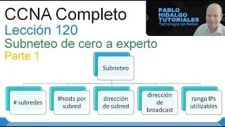 CCNA Completo | Lección 120 | Subneteo de cero a experto | Parte 1