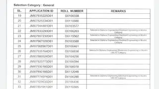 Jamia entrance test results 2022 Jamia entrance results updates 2022 BA BSC Bcom ballb b.ed diploma