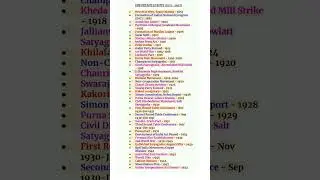 Important Events ( 1857- 1947) #gk #shorts
