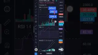 EASTRNLUB update | #stockanalysisdsetoday #trading #technical analysis of stocks #stockmarkettips