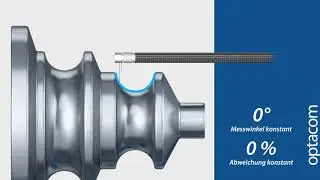Optacom -  Biaxial Measuring