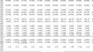 Target Capital Structure with Tax