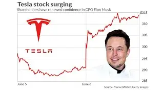 Why Long-Term Tesla Investors Are Winning Big