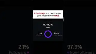 popular hashtag, popular hashtags on facebook,popular hashtags on instagram. #hastag #viral #popular