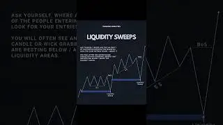 Liquidity Sweep Strategy | SMC BOS Explained #crypto  #smartmoneyconcepts