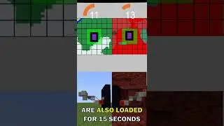 CHUNK LOADING In Minecraft EXPLAINED (Java Only)