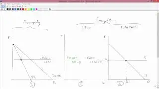 Intermediate Microeconomics: Monopoly versus Competition, Part 1