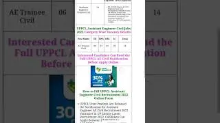 UPPCL Assistant Engineer Civil Online Form 2022