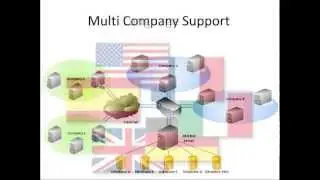 Best Free Business Accounting ERP Software Programs Malaysia