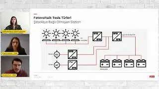 ABB Solar &Ccedil;&ouml;z&uuml;mleri