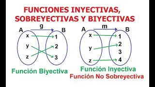 (5) Funciones Inyectivas, Sobreyectivas y Biyectivas. Diagrama Sagital.