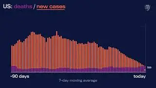 JHU&rsquo;s Daily COVID-19 Data in Motion: August 5, 2022