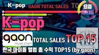 KPOP IDOL GROUPS TOTAL SALES By GAON [Data Visualization]한국 아이돌 앨범 총수익 top15 가온기준