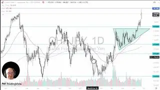 CHF/JPY Analysis: Franc Continues to Pressure Yen