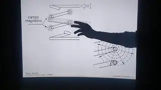 Indutor parte 2