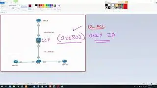 22  Ethertype ACLs on a Transparent Firewall