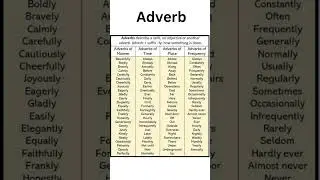 Adverb | types of Adverb | #english #grammar #adverb