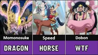 All Artificial Zoan Devil Fruit users part1 | One Piece anime