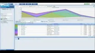 MRTG Results vs Netflow Results