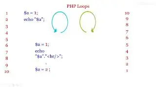 PHP While Loop & its Working. PHP Code  to print numbers from 0 to 5 n vice versa using  while loop.