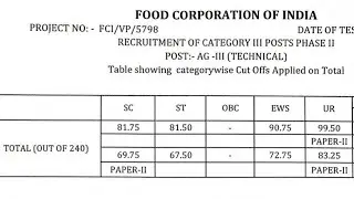 Fci Ag3 mains cutoff North Zone 2019 Cadrewise northzone cutoff categorywise cutoff #fciag3northzone