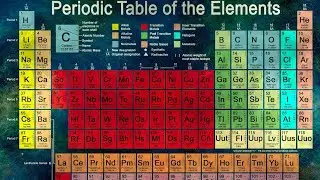 Periodni sistem elemenata