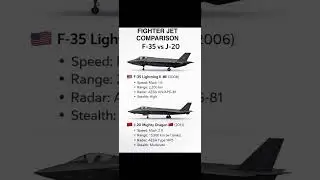 F-35 vs J-20 | 5th Gen Stealth Fighter Jet Comparison 2026 #F35 #J20 #FighterJets
