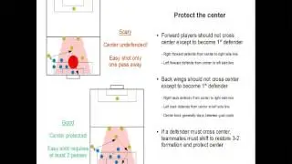 Defending in 6v6 Soccer