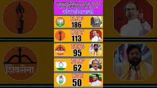 🔥MAHARASHTRA Opinion Poll 2029 SHOCKER! | MVA vs Mahayuti | Who Will Win 2029 Assembly Election❓