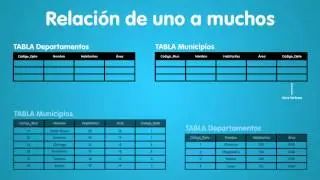 guia 8 leccion 3  Transformación del diagrama entidad relación al modelo relacional