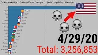 Coronavirus Timeline Top 15 Countries Covid-19 (Updated to May) US in TROUBLE