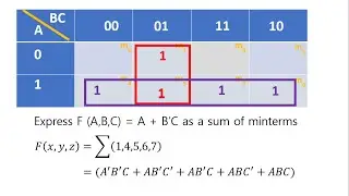 Express F = A + B&rsquo;C as a sum of minterms (Tagalog)