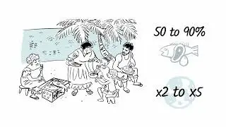 Visualisation of Climate Change Impacts to Pacific Fisheries