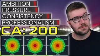The WORST Personality World Class Squad | FM23 Experiment