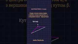 Math tutor Point of view#mathematics #maths #nmtna200 #mathvideos#mathtutors