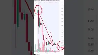 FRC - First Republic Bank - Crashing after-hours!!!