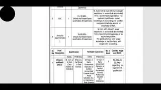 Karnataka Revenue Department Recruitment| Contract Basis| Last Date to apply 6.12.2025