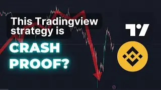 How my tradingview strategy performed in recent crypto market crash