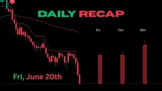 Daily Indicators Recap (Friday, June 19) | Pre-Market & NY Session