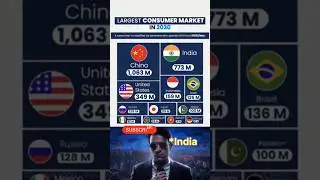 Largest Consumer Market In 2030