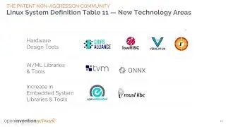 Defensive Patent STRategy for Open-Source Projects and Companies