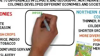 Colonial Economy