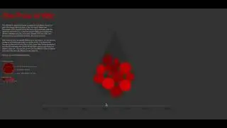 The Price of War: An Interactive Visualization of Interstate Wars from 1823-2003
